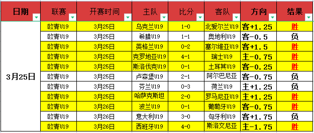 埃因霍温,阿贾克斯青,年队,世界杯直播,2026世界杯,赛事直播,实时更新,赛事分析
