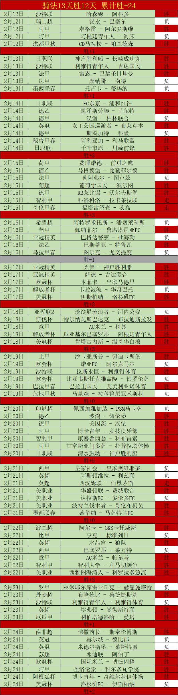 美冠联,萨克门托对,蒙特雷湾前,世界杯直播,2026世界杯,赛事直播,实时更新,赛事分析