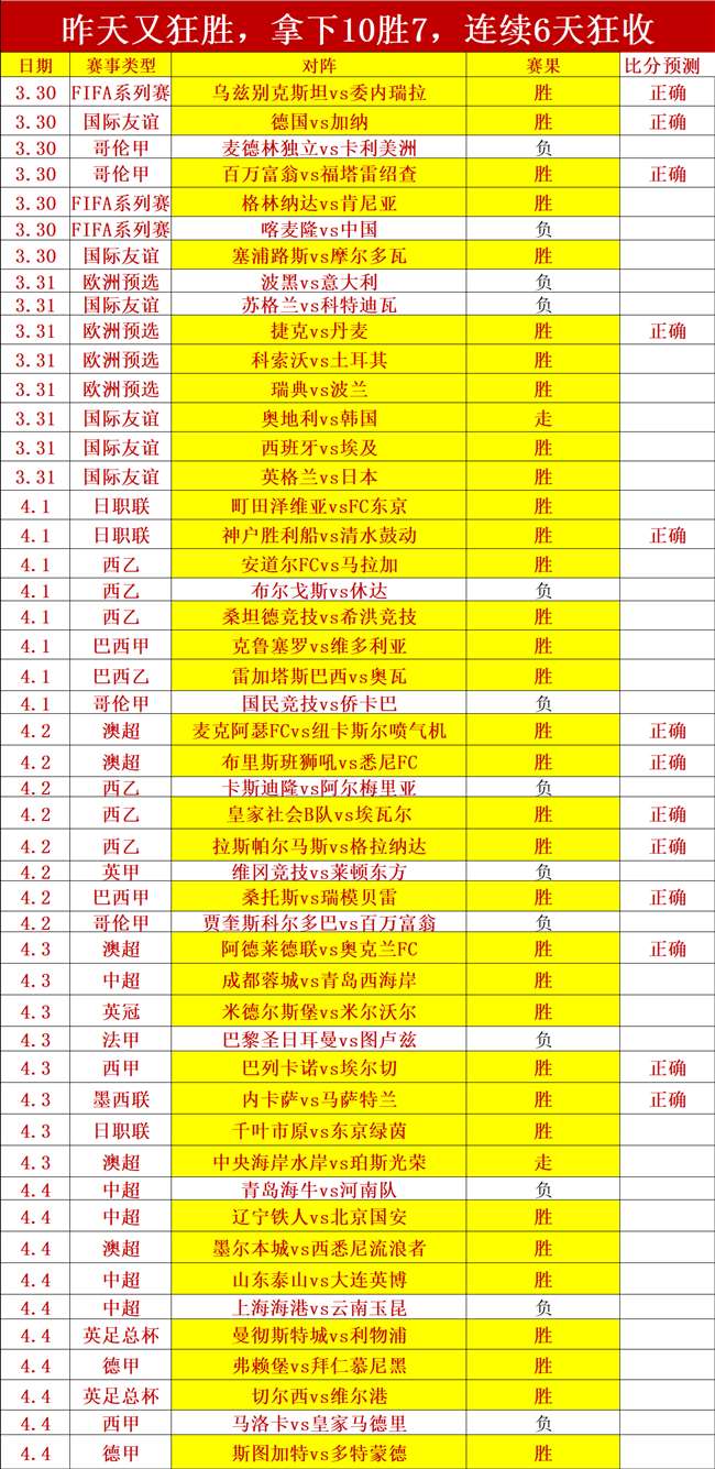 大乐透期号,专家推荐,西班牙内战,世界杯直播,2026世界杯,赛事直播,实时更新,赛事分析