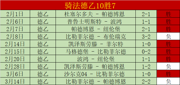 世预赛迪亚,射巴西,续写继弗兰,世界杯直播,2026世界杯,赛事直播,实时更新,赛事分析