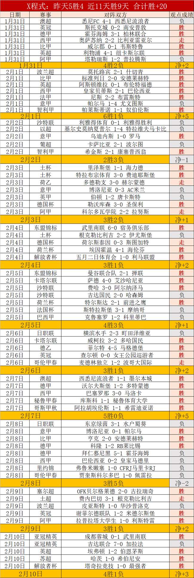 上海海港勇,夺亚冠精英,联赛首胜,世界杯直播,2026世界杯,赛事直播,实时更新,赛事分析