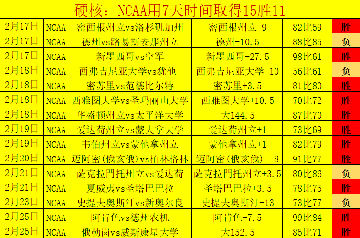 连胜分析,专家预测期,号大乐透调,世界杯直播,2026世界杯,赛事直播,实时更新,赛事分析