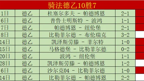 世预赛迪亚斯3射巴西，续写继弗兰后的传奇射手篇章